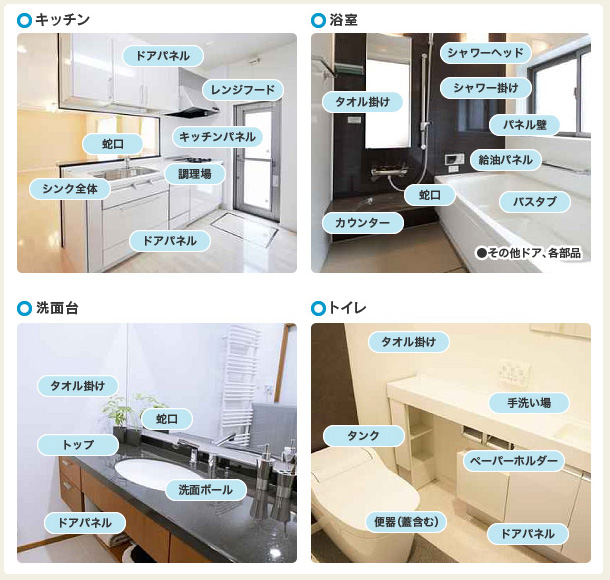 水まわりコーティングを施工する箇所