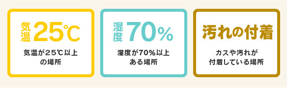 カビが繁殖するのは3つのポイント